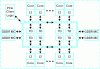Figure 7 - Xeon Phi Knights Corner (KNC) architecture