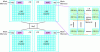 Figure 9 - SW26010 manycore architecture