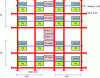 Figure 11 - Boqueria accelerator memory block