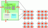 Figure 14 - Interconnection of elements consisting of a router and a core