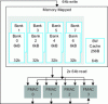 Figure 15 - Data path for a calculation in a core