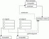 Figure 37 - Creation of two instances of Point,
their constructor, and their prototype.