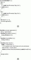 Figure 51 - Concatenating two web pages (a)
writing the code linearly (b) writing the function process