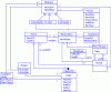 Figure 17 - Diagram of classes involved in R1