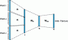 Figure 1 - A multilayer network implementing a 4-gram model