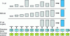 Figure 3 - Context encodings for the left context generated by various language models: n-gram models (FF LM) encode only a limited context; RNN models place greater emphasis on the nearest words; Transformers (Tr LM) learn an encoding that treats all words in the past context equally
