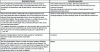 Figure 4 - Prompt-based training of a language model: by using different training strategies, a single model can be used to perform multiple tasks. From top to bottom, automatic generation involves continuing a text, producing a summary, answering a question, checking the relationship between two sentences, etc. (excerpts are taken from [26] [27])