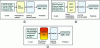 Figure 6 - Spam filtering architectures: the second architecture uses pre-trained representations, and the third uses cross-lingual transfer learning, which allows emails written in French to be classified based on a model trained on emails written in English