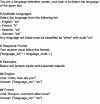 Figure 9 - Example of a query to detect the language of a text, including a detailed query and demonstrations. Excerpt from the Mistral model documentation [75]