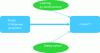 Figure 3 - ChatGPT architecture