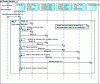 Figure 18 - Detailed sequence diagram for a choice of direction from downstream to upstream