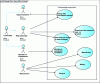 Figure 5 - Use case model