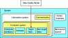 Figure 9 - Data quality model target area according to ISO/IEC 25012
