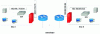 Figure 1 - Example of a site-to-site connection to a local area network