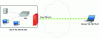Figure 12 - Nomade in bridge mode