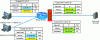 Figure 15 - Principle of port translation using TCP or UDP ports