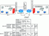 Figure 16 - Example of UDP encapsulation of an IPsec packet