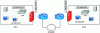 Figure 20 - Network used for tunnel mode