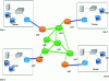 Figure 22 - Example of an MPLS network