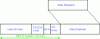 Figure 23 - MPLS Encapsulation
