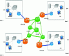 Figure 24 - MPLS VPN
