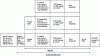 Figure 26 - GRE over IPsec encapsulation in tunnel mode