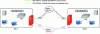 Figure 27 - Traffic splitting between two VPNs