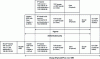 Figure 28 - IPsec over GRE encapsulation