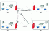 Figure 5 - Hub-and-spoke topology