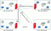 Figure 6 - Hub-and-spoke topology with trunk routes
