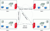 Figure 7 - Hybrid topology