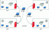 Figure 8 - Mobile workstations directly connected to each site