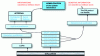 Figure 2 - Certificates and qualifications