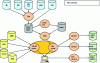 Figure 1 - Diagram of European Library's document information system [12]