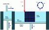 Figure 10 - Schematic illustration of the powder bed melting method (courtesy of Chang et al. [55] © 2019 Royal Society of Chemistry)
