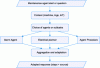 Figure 1 - Agentic chain: from question to contextualized answer