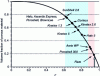 Figure 4 - Volume fraction of porous material as a function of phase diameter ratio