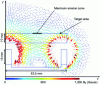 Figure 8 - Orientation of total magnetic field vectors in a 2D simulation of the magnetic field in the case of a rectangular cathode in half-section