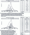 Figure 2 - Characteristic spectroscopic signatures of nanocrystalline apatites