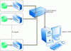 Figure 4 - Overall architecture of the RDISK system: N specialized nodes comprising a hard disk and an FPGA are connected via a local Ethernet network to a host machine.