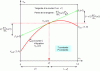 Figure 5 - Illustration of the Roozeboom graphical method for determining partial molar concentrations