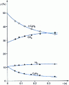 Figure 3 - Pyrolysis of neopentane in a stirred continuous reactor at 1,000 K [1]: selectivity analysis (primary products)