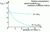 Figure 12 - Influence of SDS concentration on the rate constant of pyridylcarbamate hydrolysis