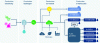 Figure 3 - Main e-fuel synthesis routes(credit: EVOLEN – e-fuel committee)