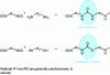 Figure 20 - Chemistry of Polyureas and Polyurethanes
