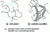 Figure 6 - Polymers: (a) cross-linked or (b) partially crystalline