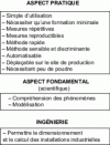 Figure 8 - Ideal characteristics of a powder characterization device