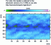 Figure 9 - Surface fault observed with an atomic force microscope [5].