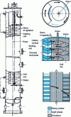 Figure 17 - Luwa asymmetrical column
