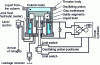 Figure 22 - Wepuko Hydraulik oscillating piston pulsator